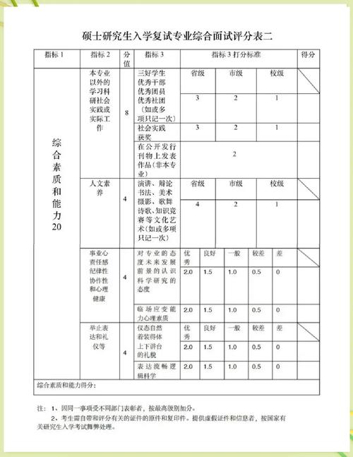 研究生复试导师面试评估表要点