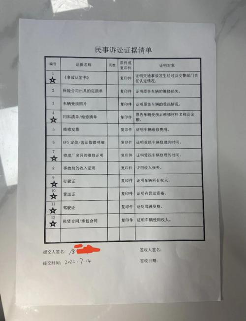 民事诉讼法立案材料清单手写示例
