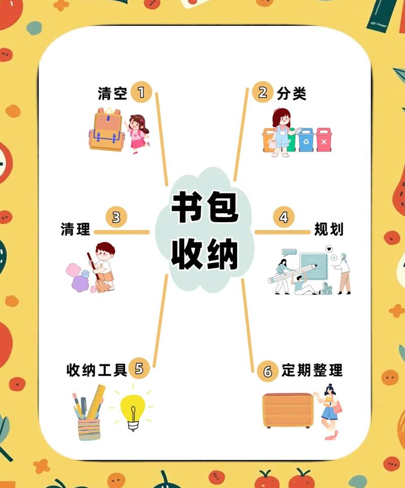 收纳第一步：先清再分，别一股脑往里面塞