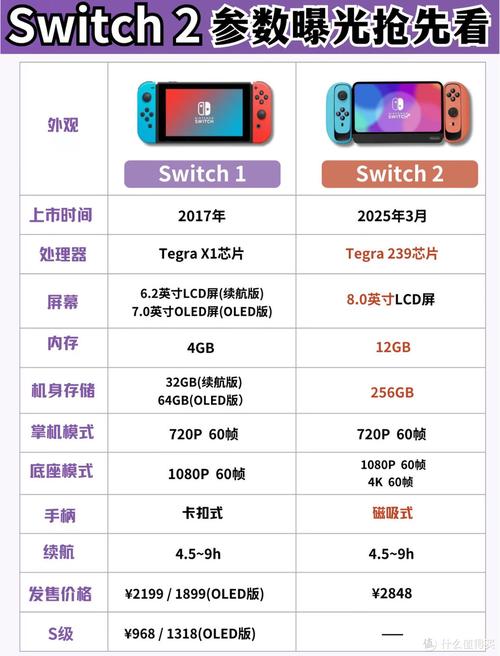 现在入手Switch，到底亏不亏？