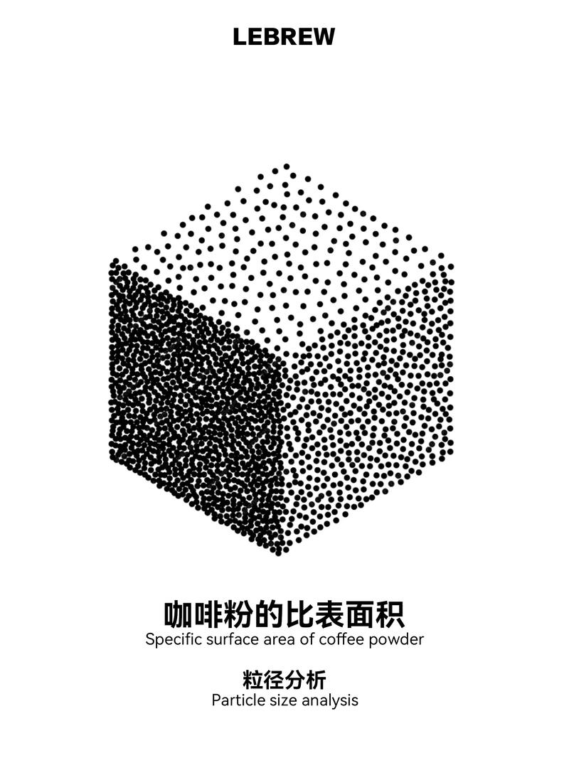 James Hoffmann咖啡研磨粒径分析图表