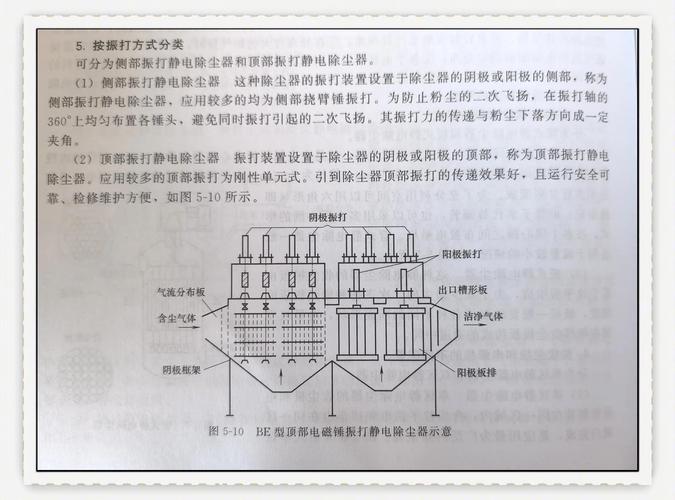 静电除尘器内部极板极线布置图