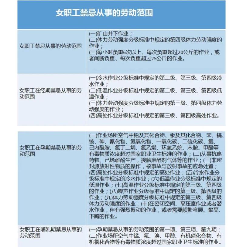 女职工怀孕期间劳动保护规定