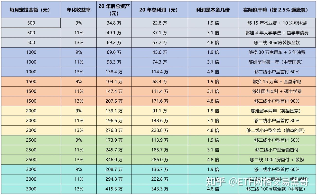 普通人理财入门年度收益对比图