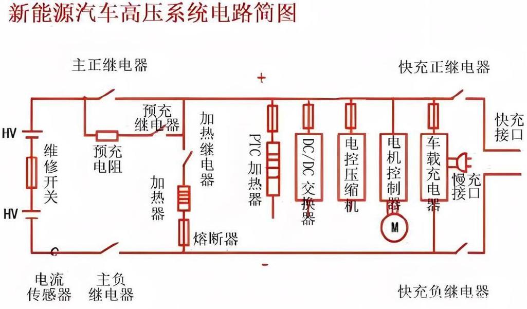 新能源车高压系统断电保护工作原理图