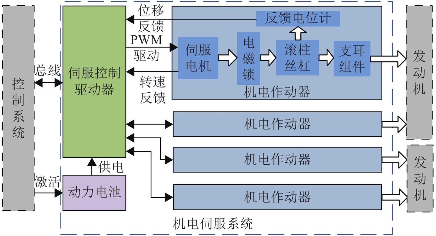 产线持续升级:从谐振到公差,一条焊装线改造的硬核复盘-仓储物流设备,钢托盘生产销售厂家
