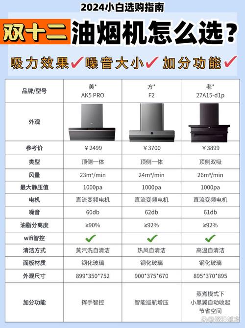 吸力大就完事了？——风量与真空度的博弈