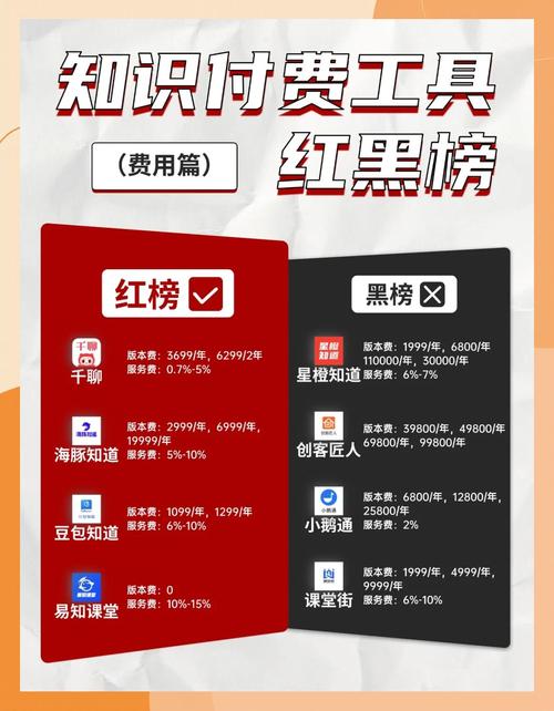 最新政策下，哪些知识付费值得入手