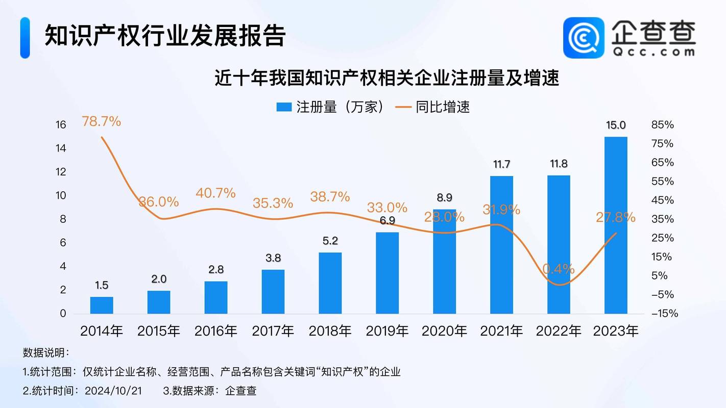 2020-2023知识产权侵权赔偿金额占比统计图