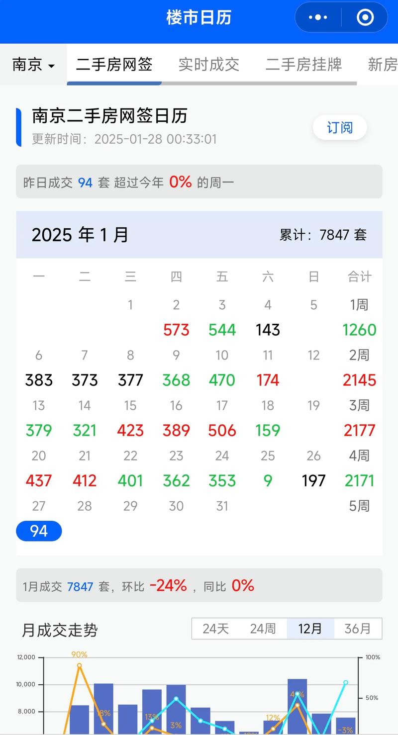 本地二手房网签成交记录查询页