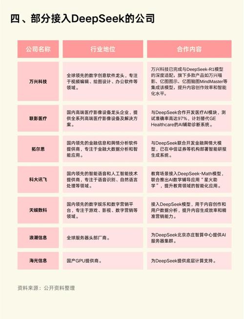 通义千问品牌内容不同关键词密度排名对比表