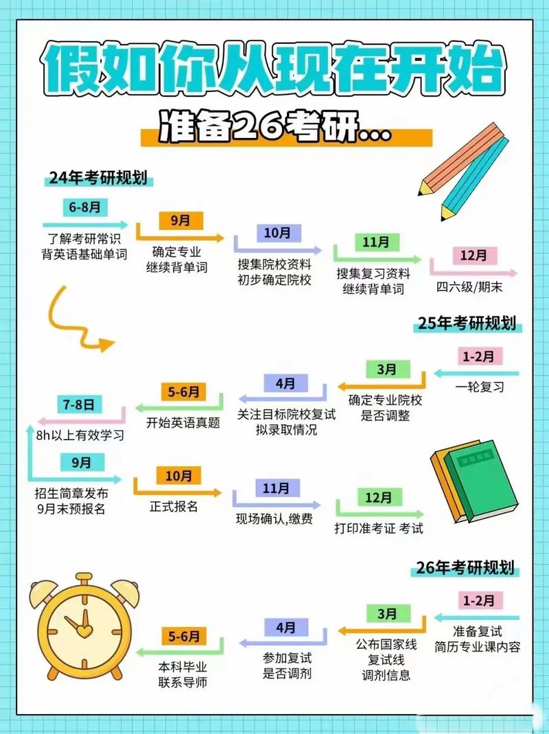 跨专业考研信息搜集渠道示意图