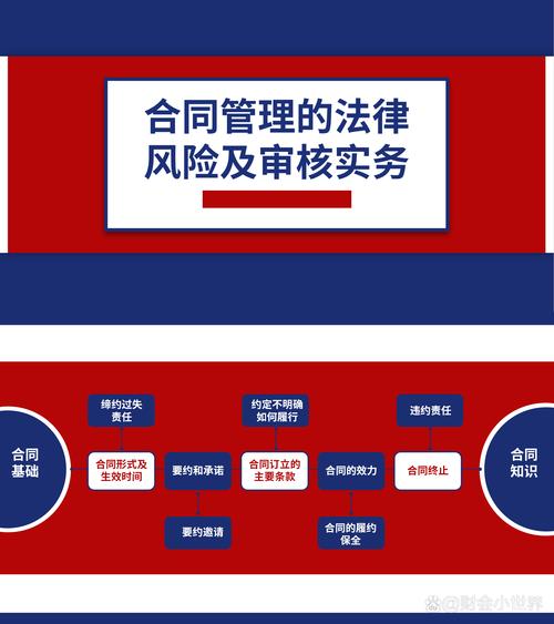 风险防范:从证据到合同,一条龙落地