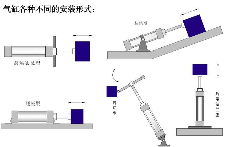 气缸不同安装方式应力变形对比图