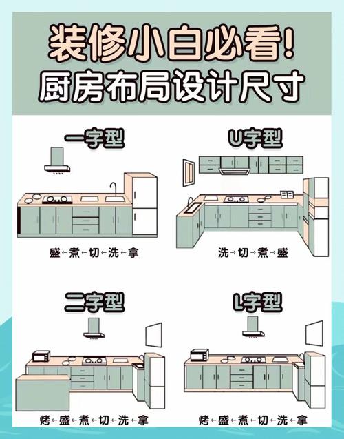 尺寸和布局，错一步就难用