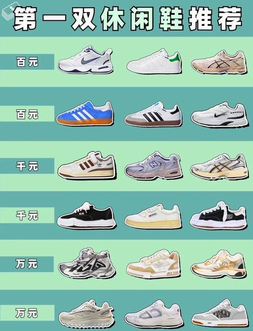 从几百到上万，换鞋区的预算黑洞
