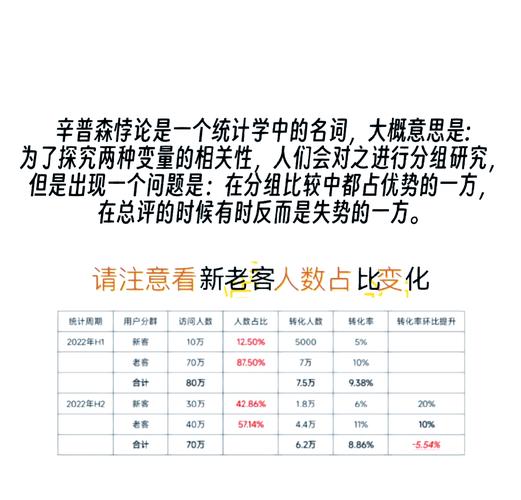 内容运营用户意图常见误区对比表