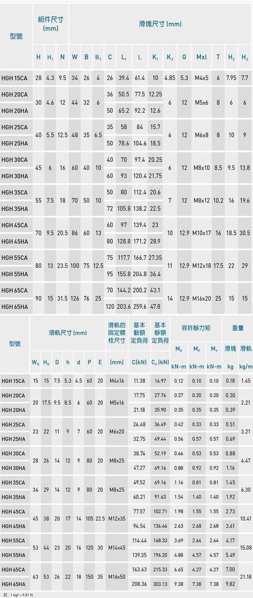 不同工况机械滑块材料对比选型表