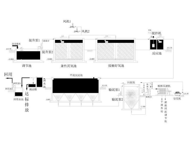 反腐层异步流水线与回压控制架构图