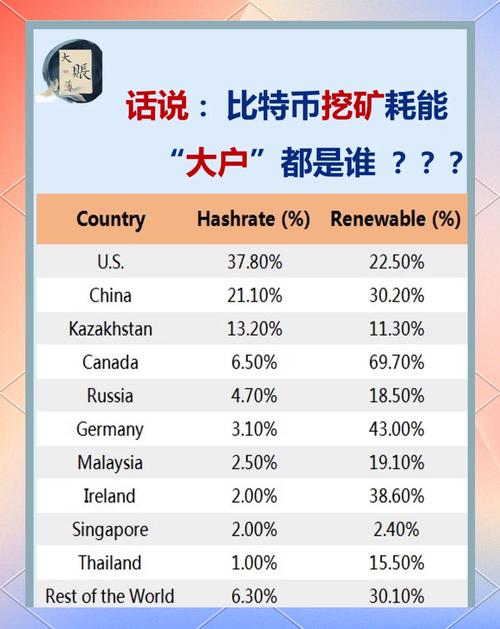 比特币挖矿能耗对比图
