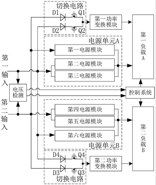 工业电源N+1冗余配置框图