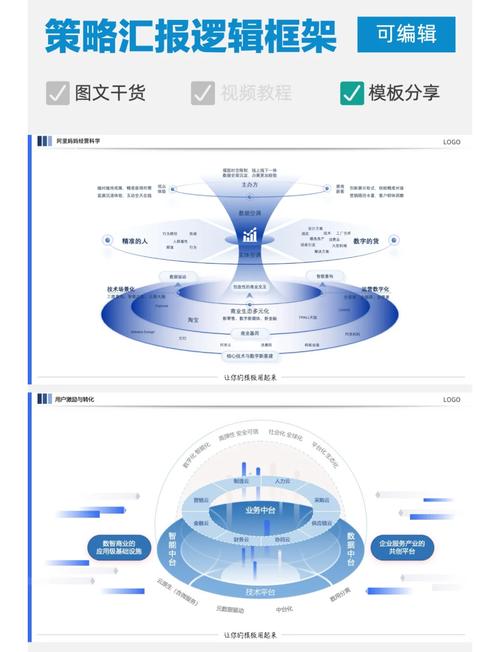 模型不是给老板看PPT的,一定要留好扩展接口