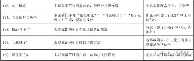 为啥连评估都管这么严？说个你就能懂