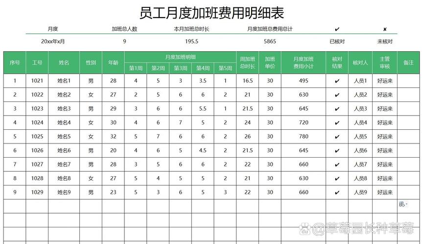 三种加班情形加班费比例对照表