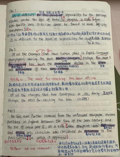 中小学语文英语长难句示例手写笔记