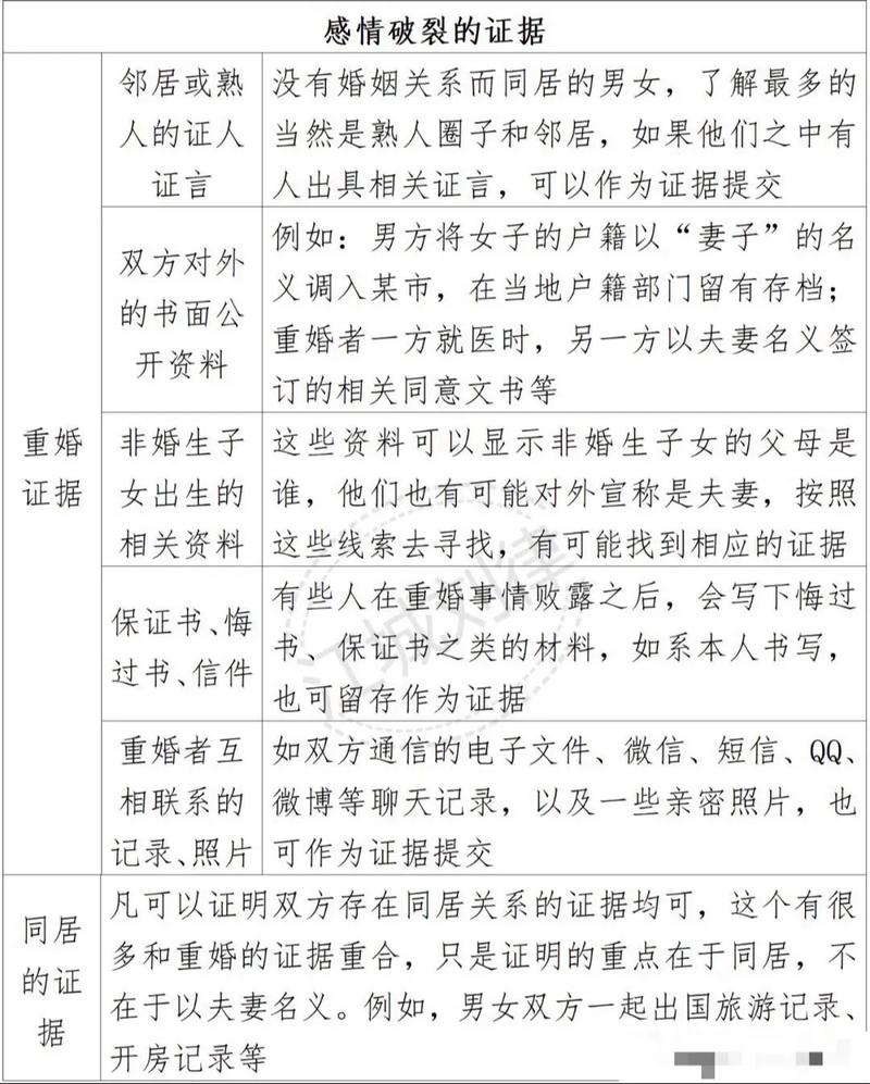 离婚纠纷感情破裂认定证据手写清单