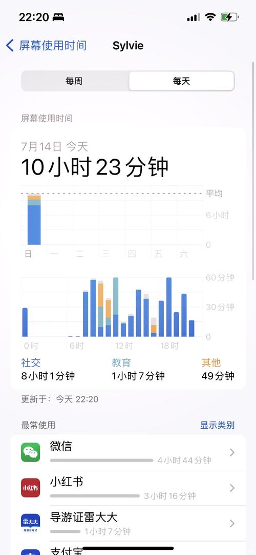 手机屏幕使用时间统计周报 显示社交app占用时长