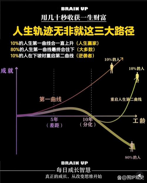 接受不按进度表走的人生