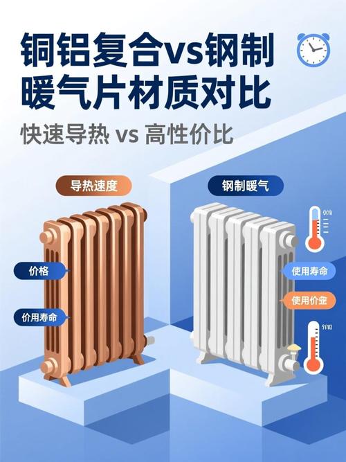 不同材质散热器对比 钢制 铜铝复合 铸铁