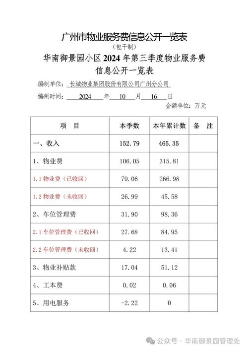2022-2024广东物业纠纷裁判数据统计表