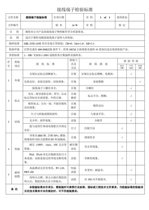 标注和检验:藏在细节里的坑
