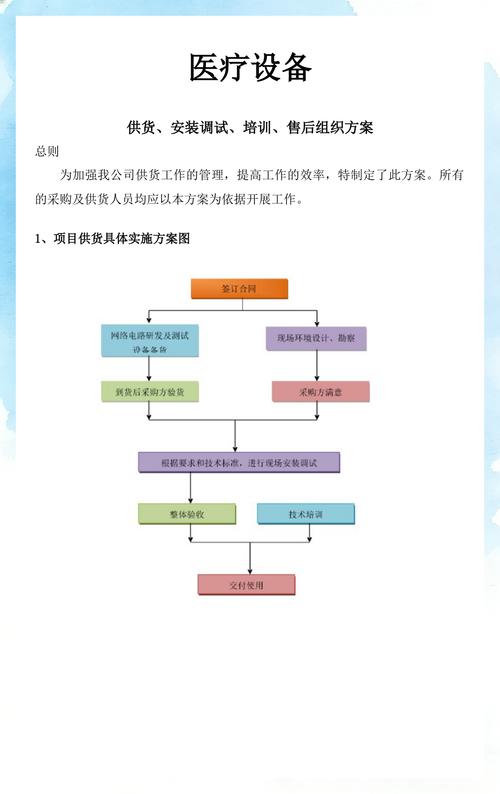 验收与售后