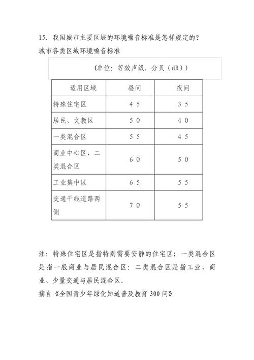 城市居住区噪音分贝法定标准对照表