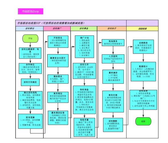 落地操作的具体步骤
