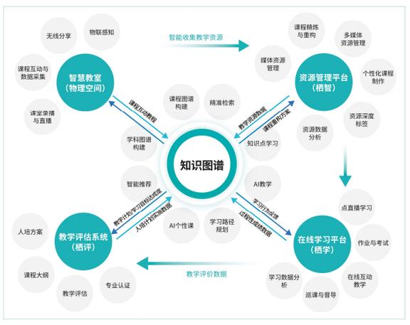 网状组织知识流动路径示意图