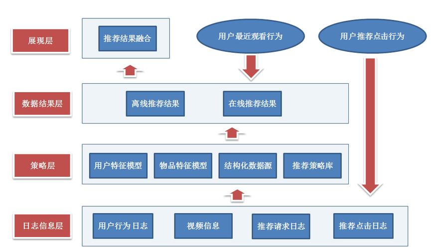电商推荐系统用户商品匹配示意图