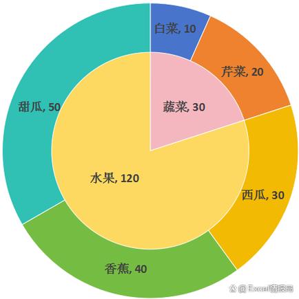 高中综评招生材料初审不合格原因统计饼图