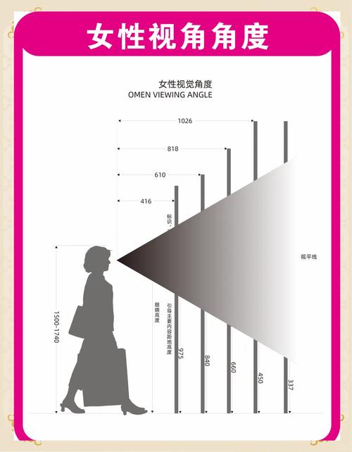 全身镜安装高度与视线中心点示意图