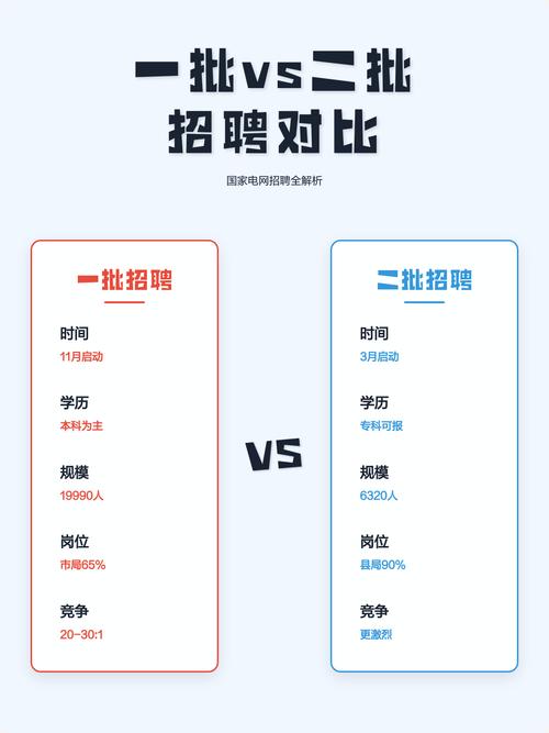 应届生海投vs精准投递成功率对比表
