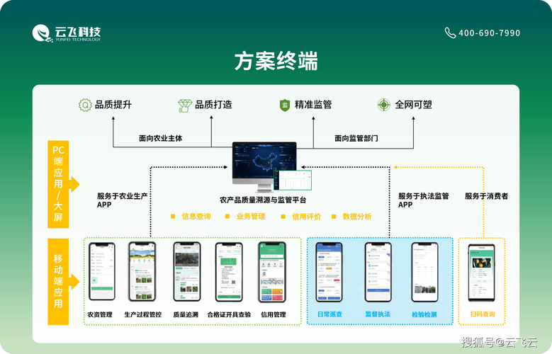 农产品溯源系统架构迭代前后对比示意图