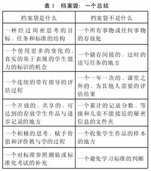 中学生在线学习档案袋过程性评价展示
