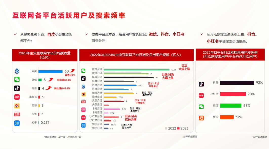SEO关键词研究用户搜索量对比表