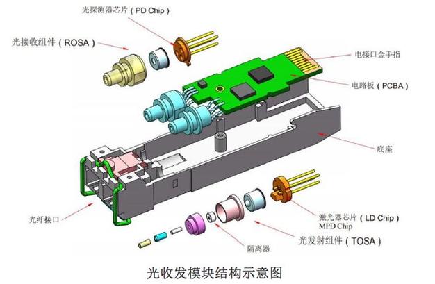 工业照度计核心光电探测组件拆解图