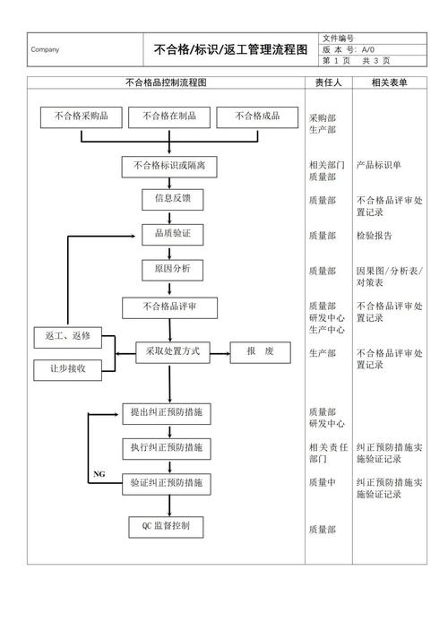 企业产品不合格修复方案自认条款示例图
