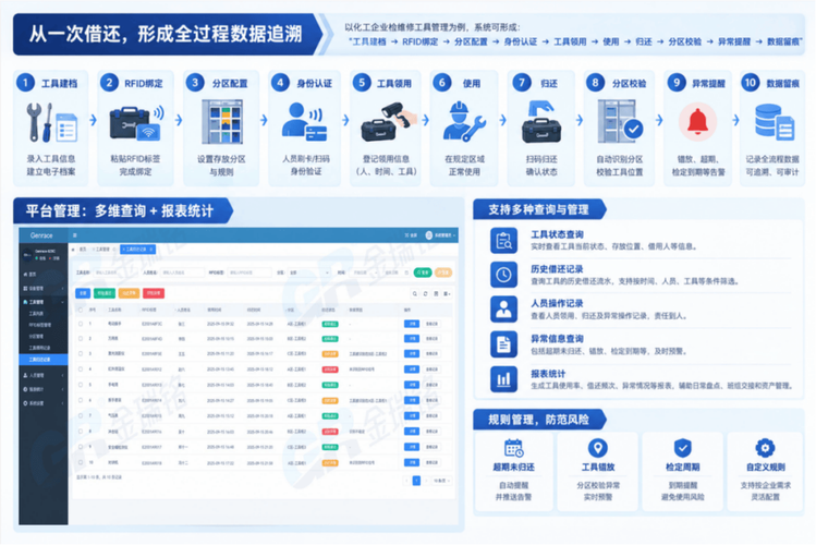 企业数据自动分级工具识别错误场景示例