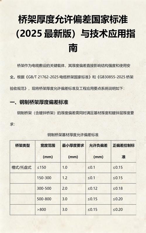 原子层沉积12寸衬底厚度偏差测试图